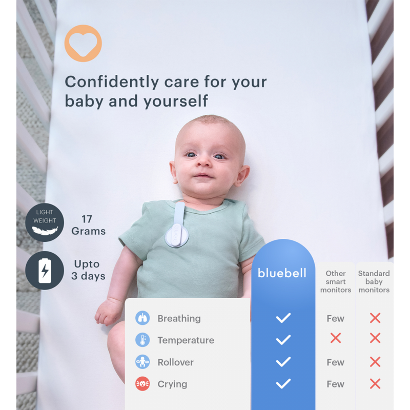 Bluebell 7-in-1 Smart Baby Monitor