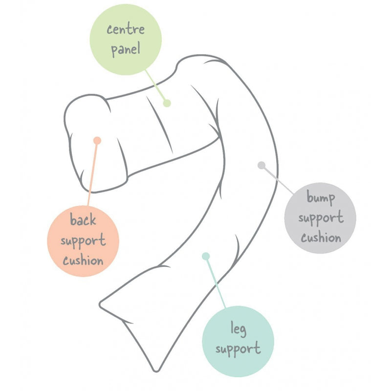 Dreamgenii Pregnancy Support and Feeding Pillow - Grey/Aqua